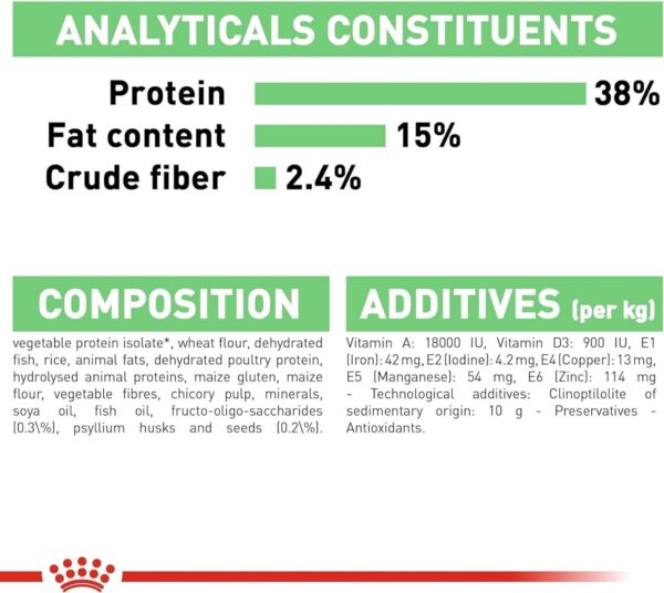 Royal Canin Fcn Feline Care Nutrition Digestive 2Kg Cat Dry Food - Image 5