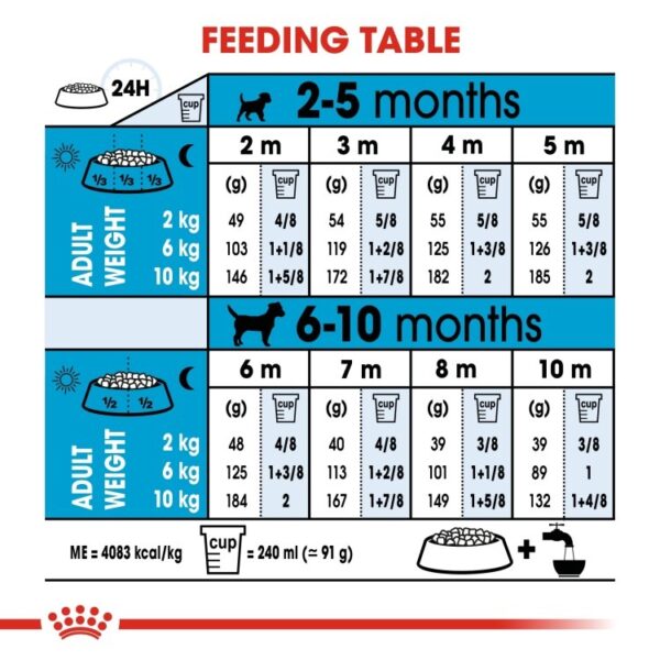 Size Health Nutrition Mini Puppy 8 KG - Image 7